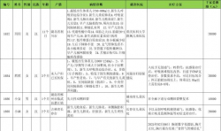 2025 年 3 月“千家愛”項(xiàng)目救助情況