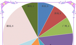 2025 年5月“千家愛”項(xiàng)目救助情況